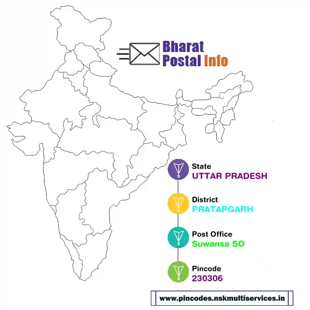 uttar pradesh-pratapgarh-suwansa so-230306